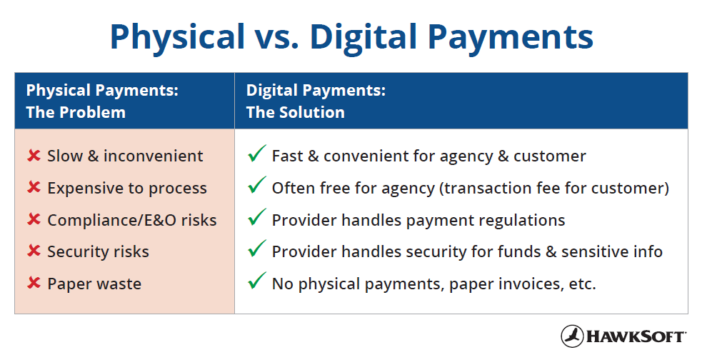 digital-payment-management-understanding-the-benefits-choosing-a